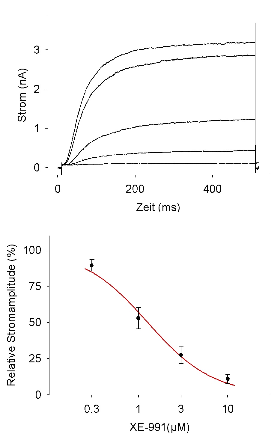 KV7.2/3 - Cell Line Potassium