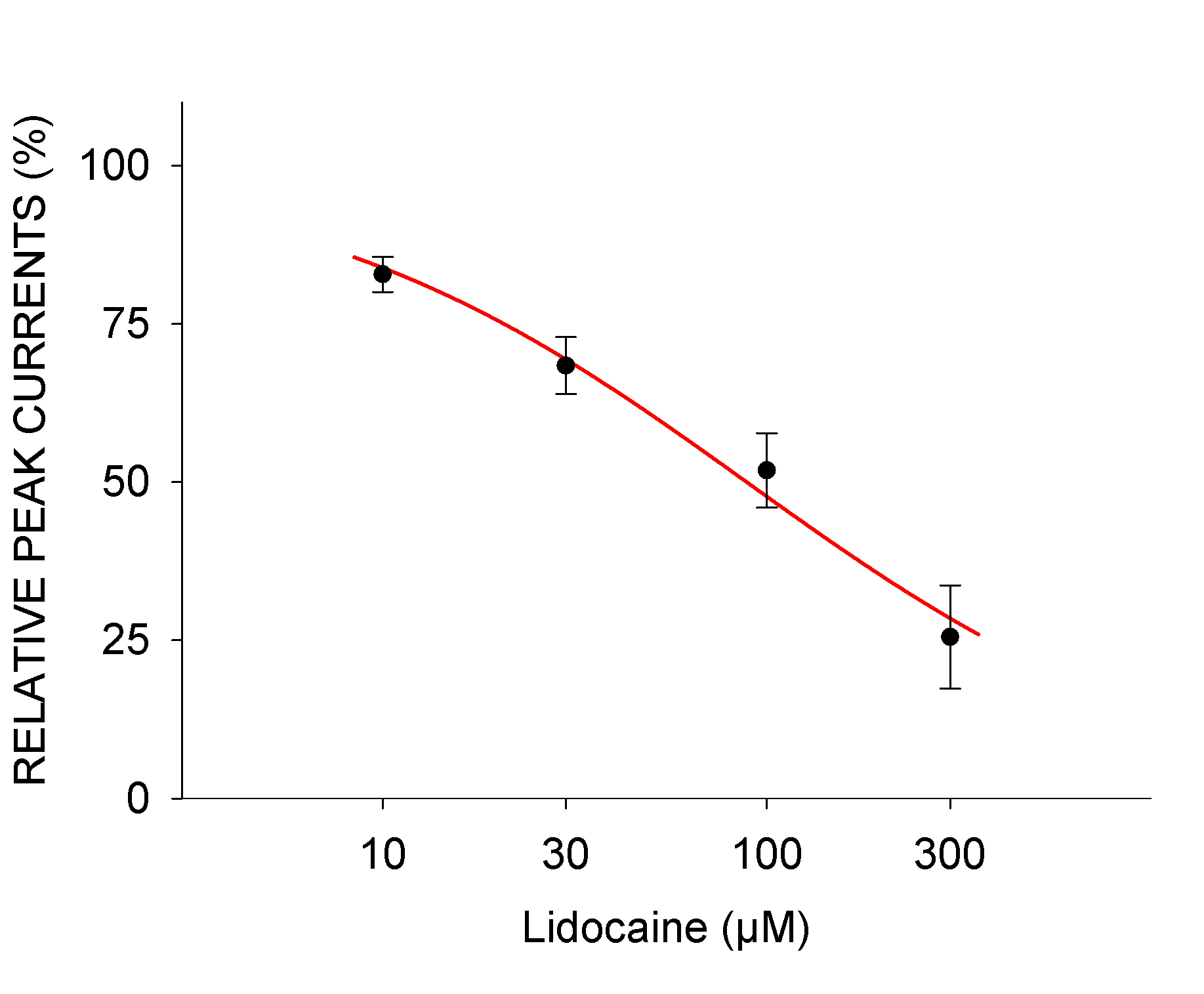 NaV1.2 - Cell Line Sodium