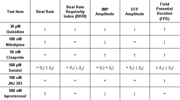 Cardioex3